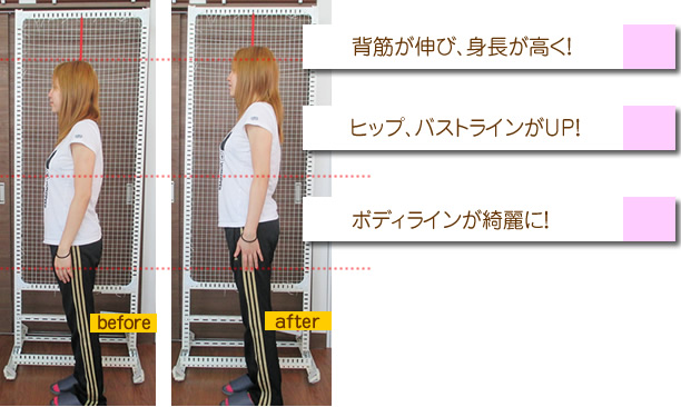 鈴鹿市　グランデ接骨院　骨盤矯正の変化