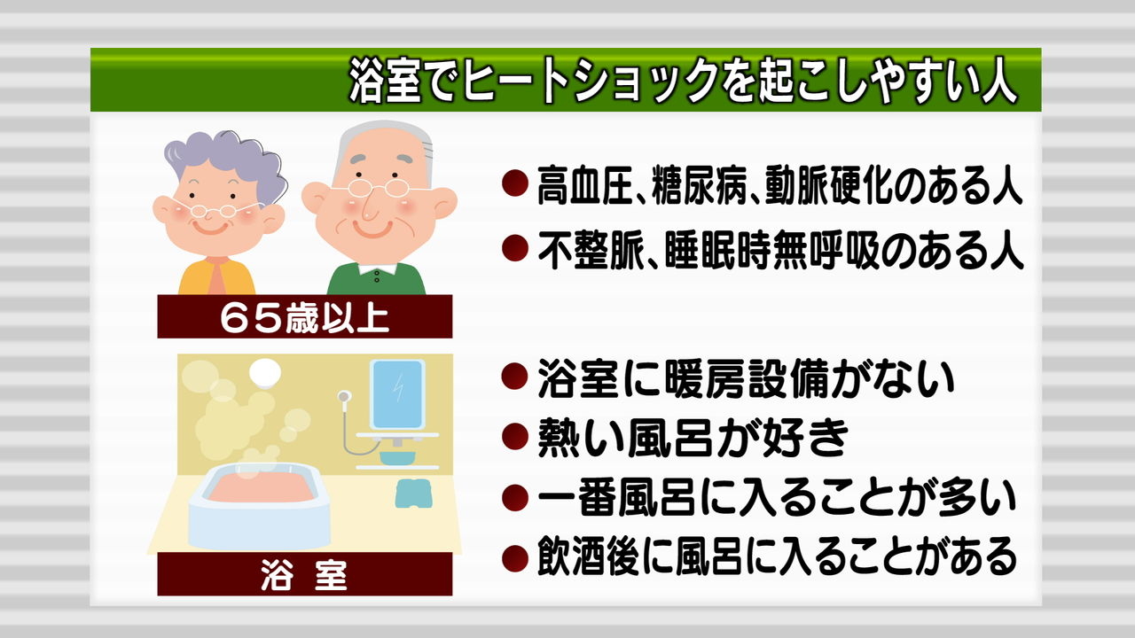 ヒートショック