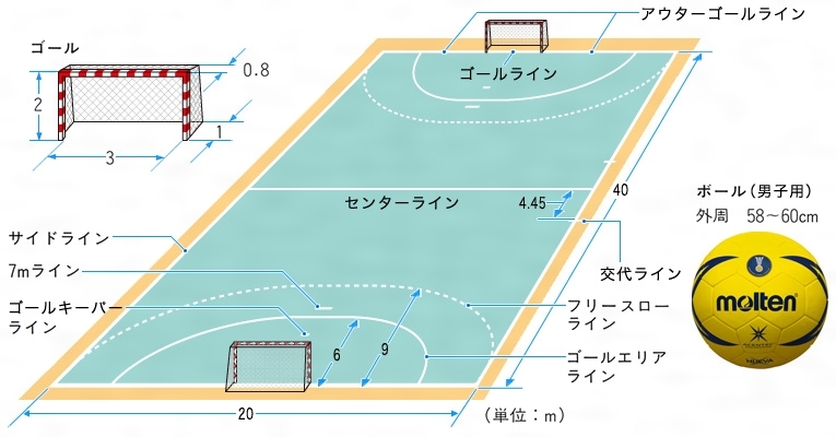 身体を動かす スポーツ名とそのルール よく聞くスポーツ 身体を動かす スポーツ名とそのルール よく聞くスポーツ