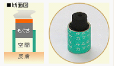 お灸 お灸