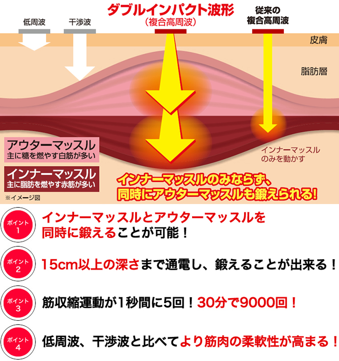 楽トレ